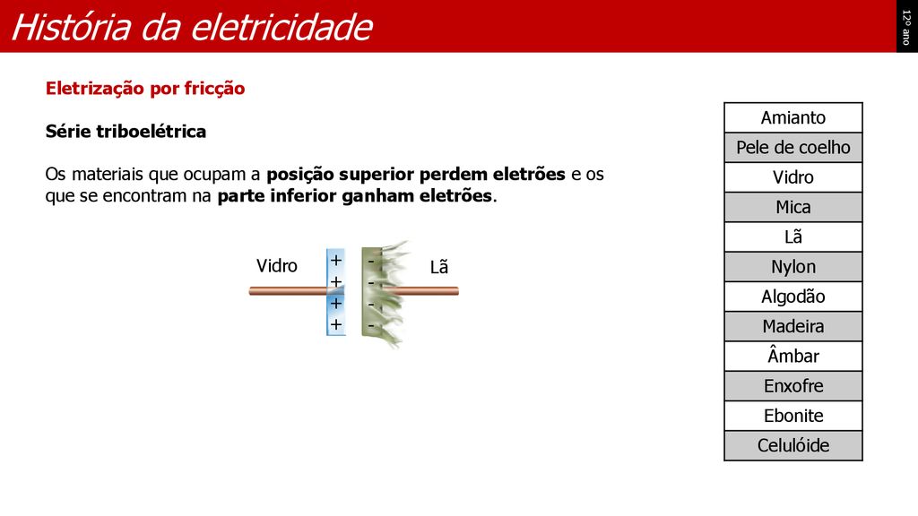 História da eletricidade ppt carregar